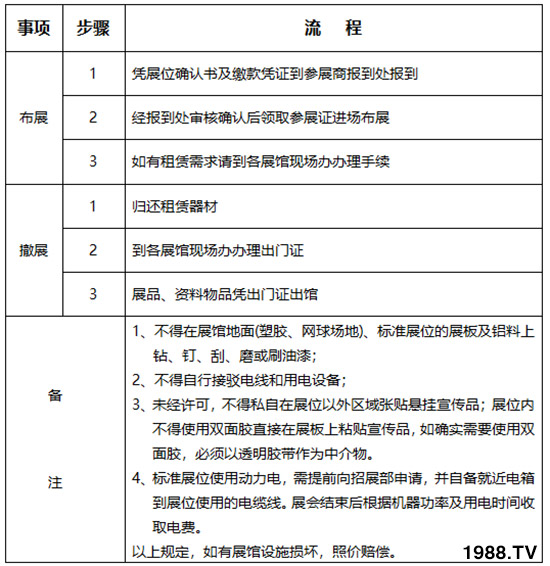     2019��26�×����r(n��ng)�ߕ�(hu��)��չ��չ����Ҏ(gu��)������֪����