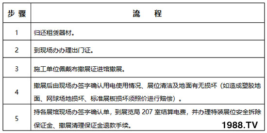     2019��26�×����r(n��ng)�ߕ�(hu��)��չ��չ����Ҏ(gu��)������֪����