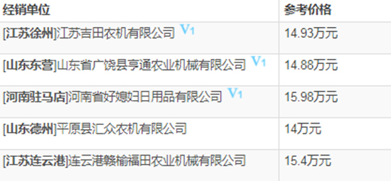     2020年雷沃谷神谷物聯(lián)合小麥?zhǔn)崭顧C(jī)熱門(mén)機(jī)型推薦！基本參數(shù)、報(bào)價(jià)、補(bǔ)貼對(duì)比一覽！