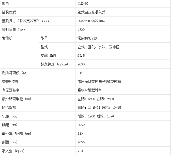     2020年必買沃得皓龍4LZ-7C輪式縱軸流谷物小麥聯(lián)合收割機(jī)產(chǎn)品性能如何？機(jī)型報(bào)價(jià)多少？