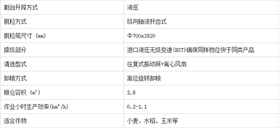     2020年必買沃得皓龍4LZ-7C輪式縱軸流谷物小麥聯(lián)合收割機(jī)產(chǎn)品性能如何？機(jī)型報(bào)價(jià)多少？