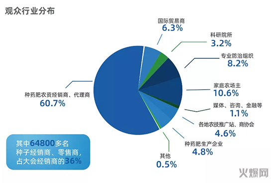 ȫ��ֲ���p����