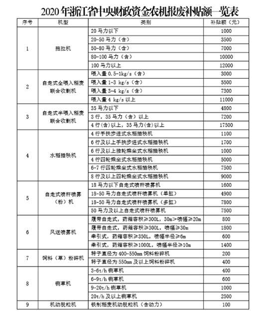 �㽭�r(n��ng)�C��U�����a�N��ô�a�����������̣�